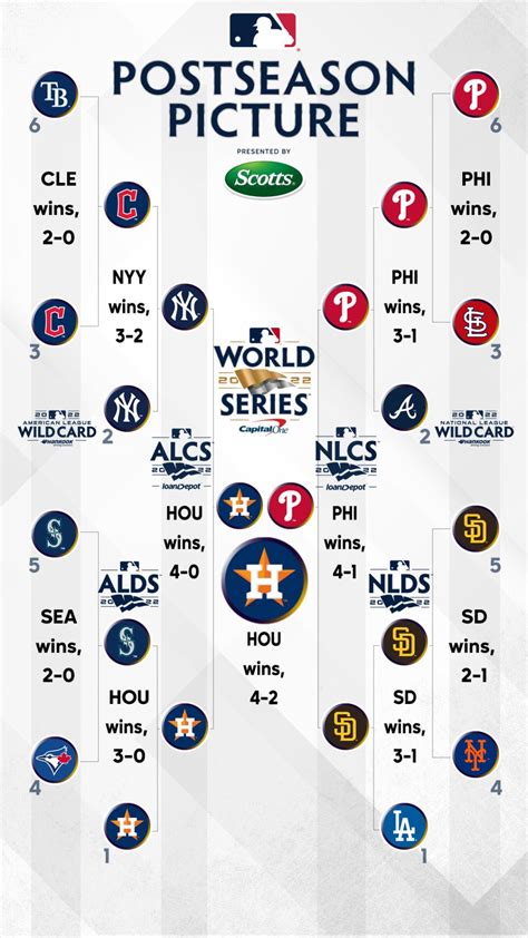 wild card teams|2024 wild card teams.